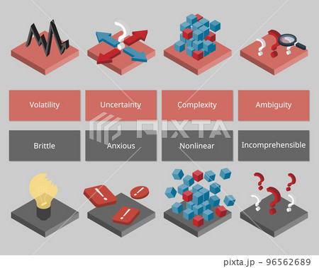 from VUCA world to BANI of how uncertainty has changed 96562689