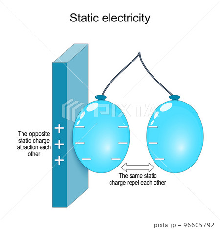 static electricity. experiments with two balloons 96605792