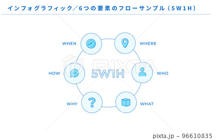 インフォグラフィック、6つの要素のフローサンプル、5W1Hのアイコン、ベクター インフォグラフィック、6つの要素のフローサンプル、5W1Hのアイコン、ベクター 96610835