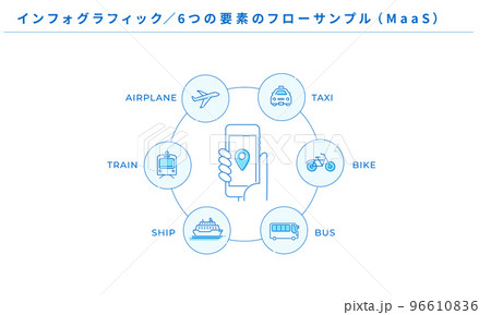 インフォグラフィック、6つの要素のフローサンプル、MaaSのアイコン、ベクター 96610836