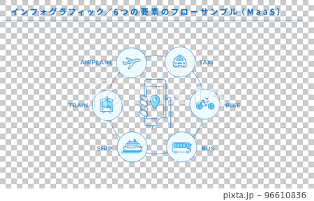 信息圖表，6 個元素流示例，MaaS 圖標，矢量 96610836