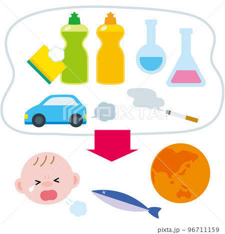 SDGs12-10　化学物質の影響 96711159