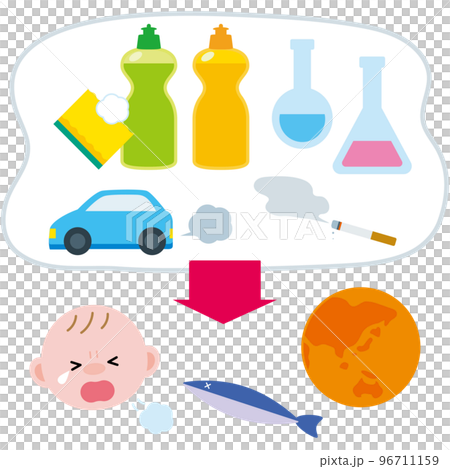 SDGs12-10　化学物質の影響 96711159