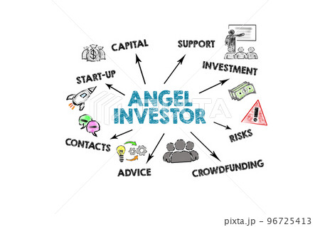 Angel Investor Business Concept. Illustration with keywords, icons and direction arrows on a white 96725413