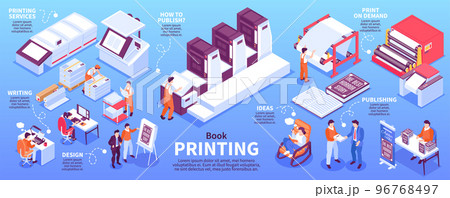 Isometric Printing House Infographics 96768497