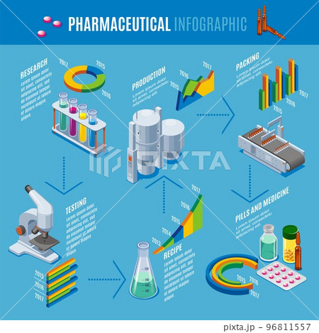 Isometric Pharmaceutical Production Infographic Template 96811557