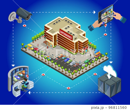 Isometric Supermarket Security Surveillance System Template 96811560