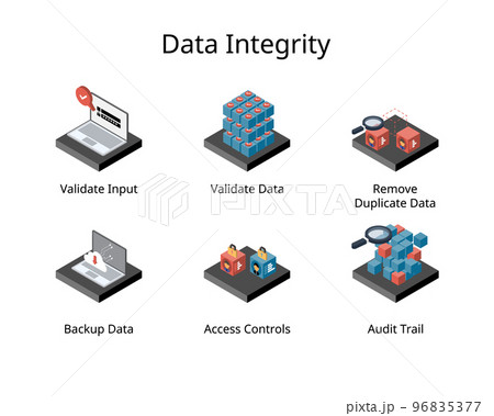 Data integrity is the maintenance and the assurance of data accuracy and consistency over its entire life-cycle of data 96835377