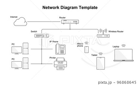 ネットワーク構成図のサンプルイラスト ネットワーク構成図のサンプルイラスト 96868645