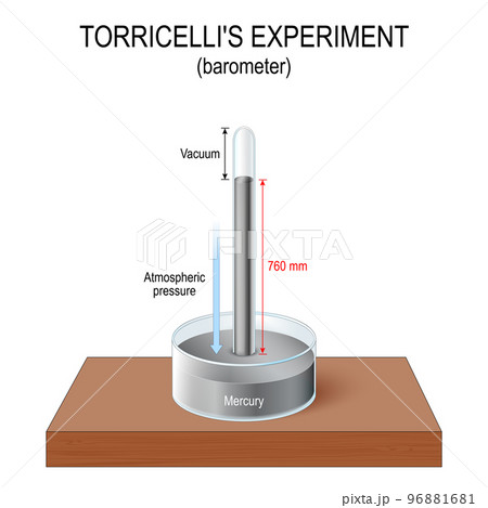 barometer. Torricelli experiment with mercury. 96881681