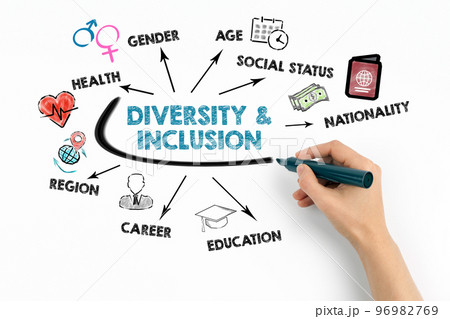 Diversity and inclusion Concept. Chart with keywords and icons on white background 96982769