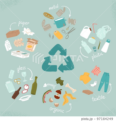 Recycle sign with sorted trash, eco concept vector illustration. Sorted garbage set. Different types of waste, organic, plastic, metal, paper, glass, textile 97184249