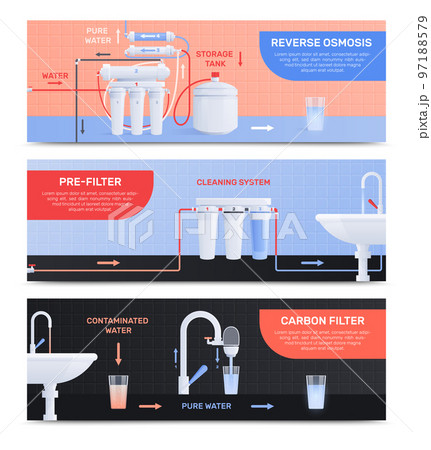 Water Filter Flat Horizontal Banner Set 97188579