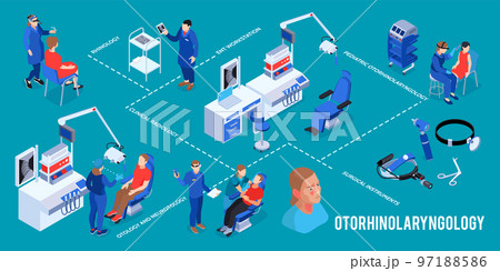 Isometric ENT Doctor Infographics Isometric ENT Doctor Infographics 97188586