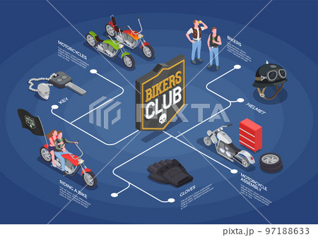 Bikers Isometric Flowchart 97188633