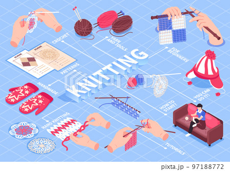 Knitting Isometric Flowchart Composition Knitting Isometric Flowchart Composition 97188772
