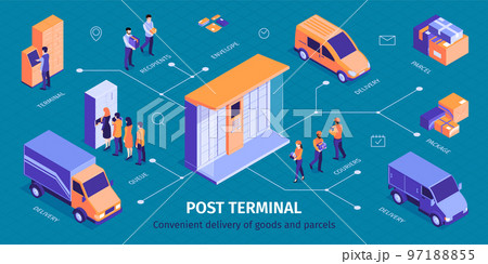 Post Terminal Isometric Infographics Post Terminal Isometric Infographics 97188855