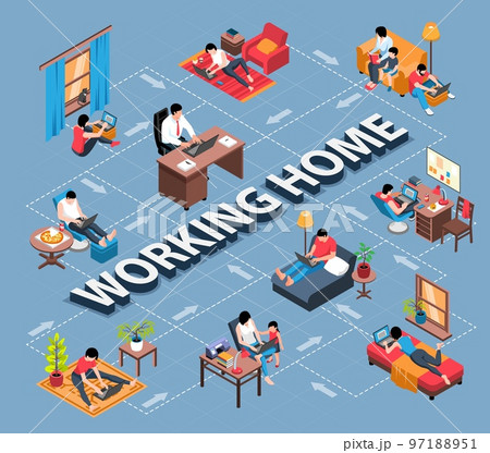 Isometric Working Home Flowchart Isometric Working Home Flowchart 97188951