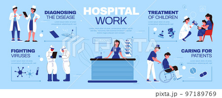 Hospital Work Medicine Infographics Hospital Work Medicine Infographics 97189769