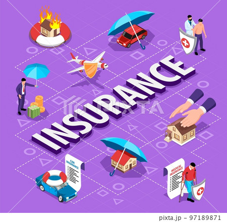Insurance Isometric Flowchart Composition Insurance Isometric Flowchart Composition 97189871
