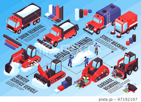 Cleaning Road Isometric Flowchart 97192107