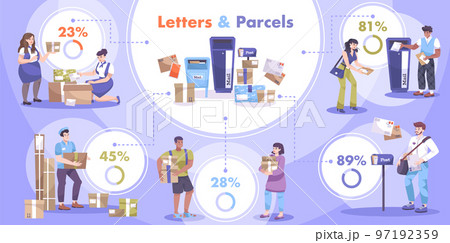 Post Office Flat Infographics 97192359