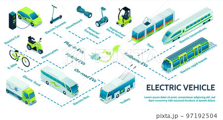 Electric Transport Isometric Flowchart Electric Transport Isometric Flowchart 97192504
