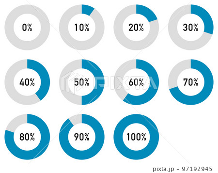 0%から100%のドーナツグラフのセット 97192945