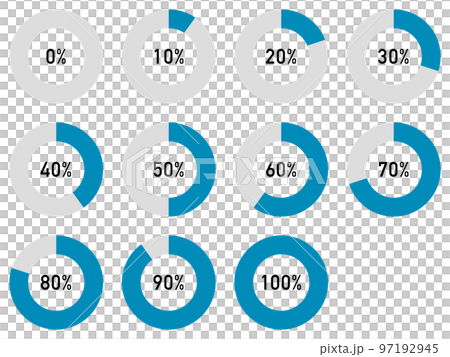 0%から100%のドーナツグラフのセット 97192945