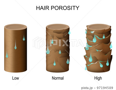 hair porosity. Part of hair with water drops. 97194589