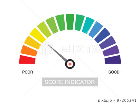 Credit score indicator scale level meter symbol. Low gauge credit score level vector measure good or 97205341