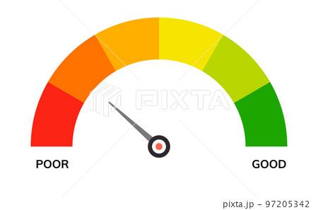 Credit score indicator scale level meter symbol. Low gauge credit score level vector measure good or 97205342