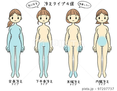 女性の冷え症4つのタイプ別イラスト【裸・困り顔】気になる　改善したい　冷えタイプ4選 97207737