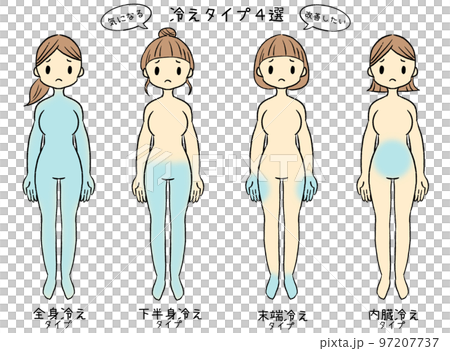 女性の冷え症4つのタイプ別イラスト【裸・困り顔】気になる　改善したい　冷えタイプ4選 97207737