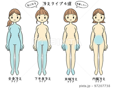 女性の冷え症4つのタイプ別イラスト【裸・笑顔】気になる　改善したい　冷えタイプ4選 97207738