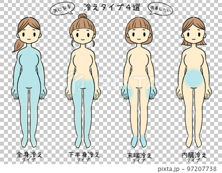 女性の冷え症4つのタイプ別イラスト【裸・笑顔】気になる　改善したい　冷えタイプ4選 97207738
