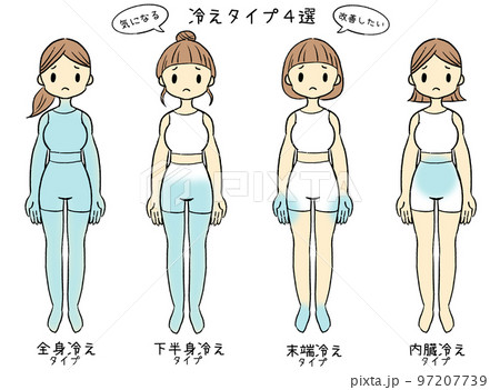女性の冷え症4つのタイプ別イラスト【着衣・困り顔】気になる　改善したい　冷えタイプ4選 97207739