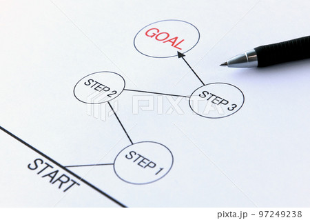 ビジネスイメージ―ステップアップ・作業プロセス 97249238