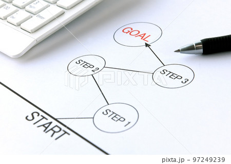 ビジネスイメージ―ステップアップ・作業プロセス 97249239