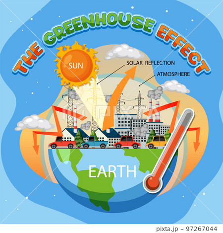 Diagram showing the greenhouse effect 97267044
