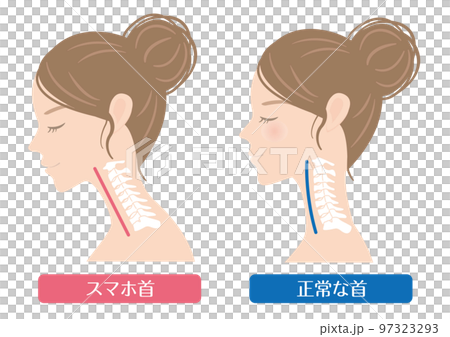 女性側面智能手機頸 直頸 97323293