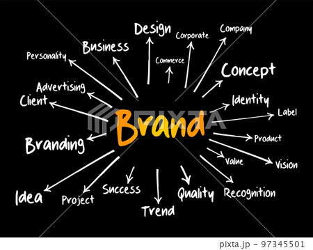 BRAND mind map flowchart, business concept for presentations and reports 97345501