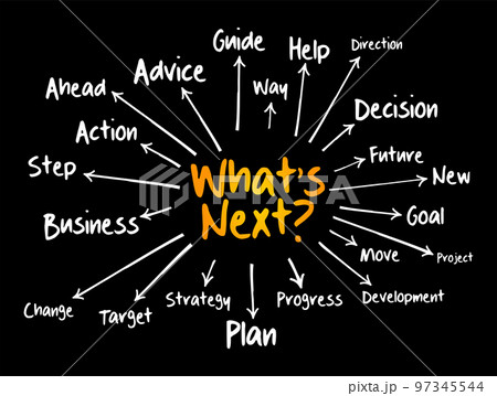 What's Next? mind map, business concept for presentations and reports What's Next? mind map, business concept for presentations and reports 97345544