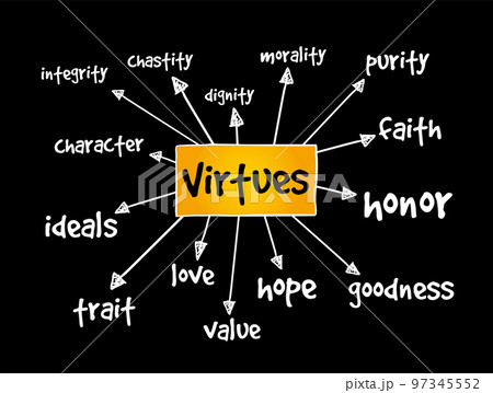 Virtues mind map, concept for presentations and reports Virtues mind map, concept for presentations and reports 97345552