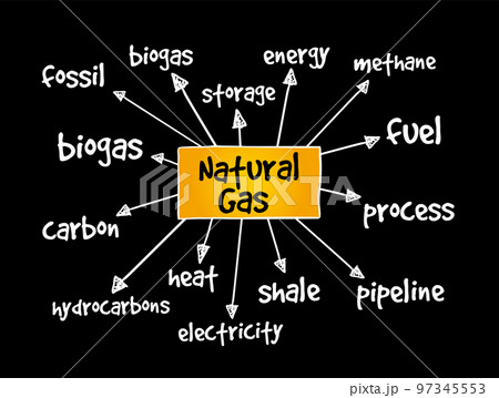Natural gas mind map, concept for presentations and reports Natural gas mind map, concept for presentations and reports 97345553