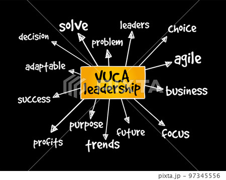 VUCA Leadership (Volatility, Uncertainty, Complexity, Ambiguity) mind map, business concept for presentations and reports VUCA Leadership (Volatility, Uncertainty, Complexity, Ambiguity) mind map, business concept for presentations and reports 97345556