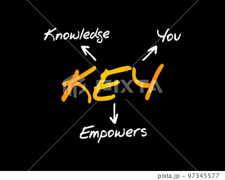 KEY - Knowledge Empowers You acronym, business concept background 97345577