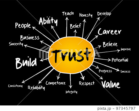 TRUST mind map flowchart, business concept for presentations and reports 97345797