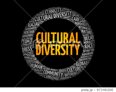Cultural diversity word cloud collage, concept background 97346300
