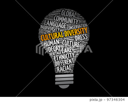 Cultural diversity word cloud in shape of world map, concept background 97346304